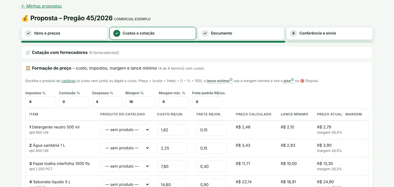 Custo, impostos e margem viram o preço da proposta e o lance mínimo de cada item.